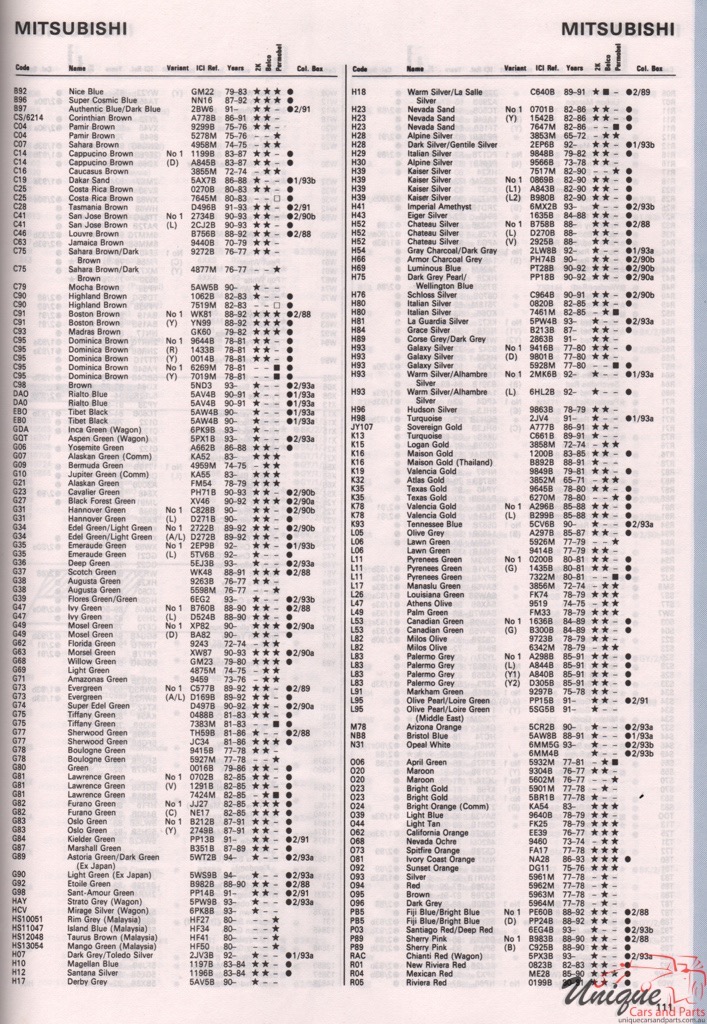 1970 - 1974 Mitsubishi Paint Charts Autocolor 3